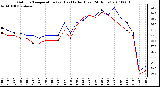 Milwaukee Weather Outdoor Temperature (vs) Heat Index (Last 24 Hours)