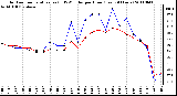 Milwaukee Weather Outdoor Temperature (vs) THSW Index per Hour (Last 24 Hours)