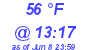 Milwaukee Weather Dewpoint High Low Today