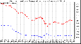 Milwaukee Weather Outdoor Humidity vs. Temperature Every 5 Minutes