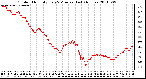 Milwaukee Weather Outdoor Humidity Every 5 Minutes (Last 24 Hours)