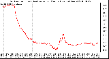 Milwaukee Weather Outdoor Temp (vs) Heat Index per Minute (Last 24 Hours)