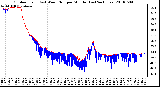 Milwaukee Weather Outdoor Temp (vs) Wind Chill per Minute (Last 24 Hours)