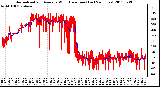 Milwaukee Weather Normalized and Average Wind Direction (Last 24 Hours)