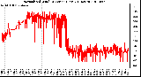 Milwaukee Weather Normalized Wind Direction (Last 24 Hours)