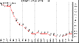 Milwaukee Weather Dew Point (Last 24 Hours)