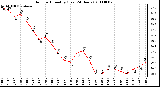 Milwaukee Weather Outdoor Humidity (Last 24 Hours)