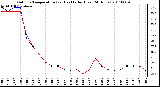 Milwaukee Weather Outdoor Temperature (vs) Heat Index (Last 24 Hours)