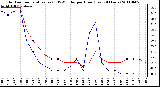 Milwaukee Weather Outdoor Temperature (vs) THSW Index per Hour (Last 24 Hours)