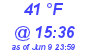 Milwaukee Weather Dewpoint High Low Today