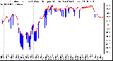 Milwaukee Weather Outdoor Temp (vs) Wind Chill per Minute (Last 24 Hours)