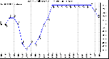 Milwaukee Weather Wind Chill (Last 24 Hours)