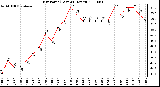 Milwaukee Weather Dew Point (Last 24 Hours)