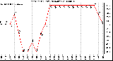 Milwaukee Weather Heat Index (Last 24 Hours)