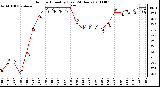 Milwaukee Weather Outdoor Humidity (Last 24 Hours)