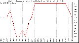 Milwaukee Weather Outdoor Temperature (vs) Heat Index (Last 24 Hours)