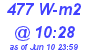 Milwaukee Weather Solar Radiation High Today