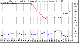 Milwaukee Weather Outdoor Humidity vs. Temperature Every 5 Minutes