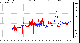 Milwaukee Weather Normalized and Average Wind Direction (Last 24 Hours)