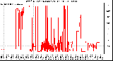 Milwaukee Weather Wind Direction (Last 24 Hours)