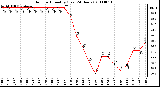 Milwaukee Weather Outdoor Humidity (Last 24 Hours)