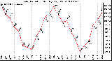 Milwaukee Weather Solar Radiation Monthly High W/m2