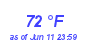 Milwaukee Weather Dewpoint High High Year