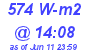 Milwaukee Weather Solar Radiation High Today