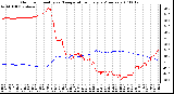 Milwaukee Weather Outdoor Humidity vs. Temperature Every 5 Minutes