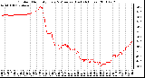 Milwaukee Weather Outdoor Humidity Every 5 Minutes (Last 24 Hours)