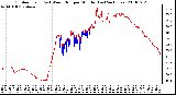 Milwaukee Weather Outdoor Temp (vs) Wind Chill per Minute (Last 24 Hours)