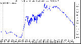 Milwaukee Weather Wind Chill per Minute (Last 24 Hours)