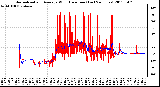 Milwaukee Weather Normalized and Average Wind Direction (Last 24 Hours)