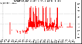 Milwaukee Weather Normalized Wind Direction (Last 24 Hours)