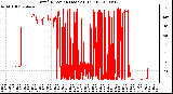 Milwaukee Weather Wind Direction (Last 24 Hours)