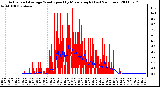 Milwaukee Weather Actual and Average Wind Speed by Minute mph (Last 24 Hours)