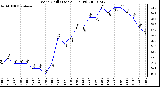 Milwaukee Weather Wind Chill (Last 24 Hours)