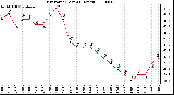 Milwaukee Weather Dew Point (Last 24 Hours)