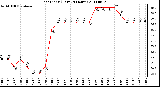 Milwaukee Weather Heat Index (Last 24 Hours)