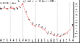 Milwaukee Weather Outdoor Humidity (Last 24 Hours)