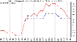 Milwaukee Weather Outdoor Temperature (vs) Heat Index (Last 24 Hours)