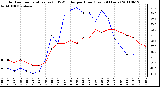 Milwaukee Weather Outdoor Temperature (vs) THSW Index per Hour (Last 24 Hours)