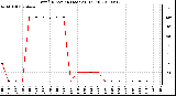 Milwaukee Weather Wind Direction (Last 24 Hours)