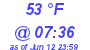 Milwaukee Weather Dewpoint High High Today