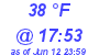 Milwaukee Weather Dewpoint High Low Today