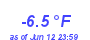 Milwaukee Weather Temperature Low Year