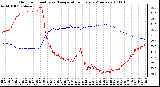 Milwaukee Weather Outdoor Humidity vs. Temperature Every 5 Minutes