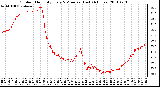 Milwaukee Weather Outdoor Humidity Every 5 Minutes (Last 24 Hours)