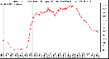 Milwaukee Weather Outdoor Temp (vs) Wind Chill per Minute (Last 24 Hours)