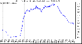 Milwaukee Weather Wind Chill per Minute (Last 24 Hours)